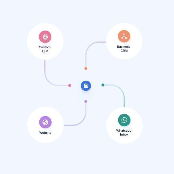 D7 Networks: Powering Smarter Business Messaging Worldwide