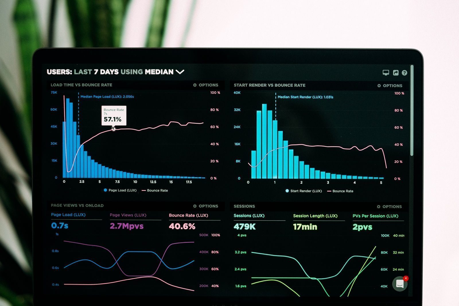 Powering Revenue with Technology: Payment Integrity Partners Redefines Business Insights.