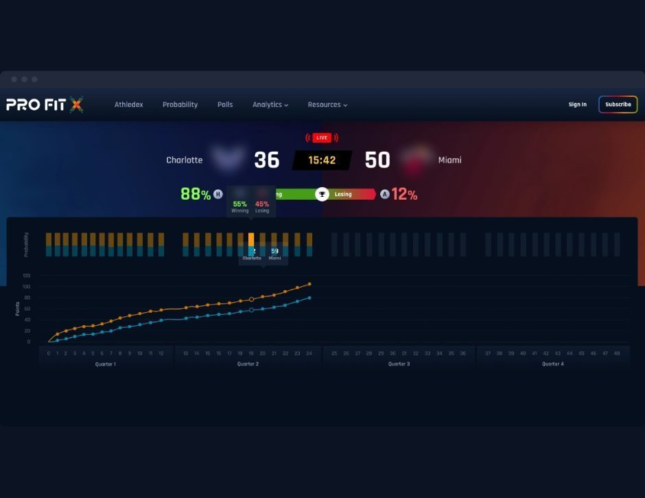 ProFitX Is Changing The Game of Basketball, One Prediction at a Time