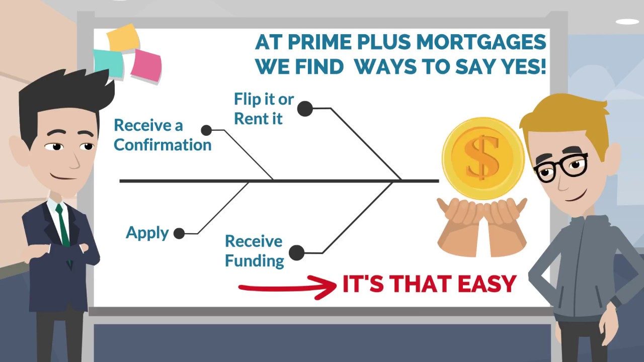 Real estate note investing made simple with Prime Plus Mortgages  